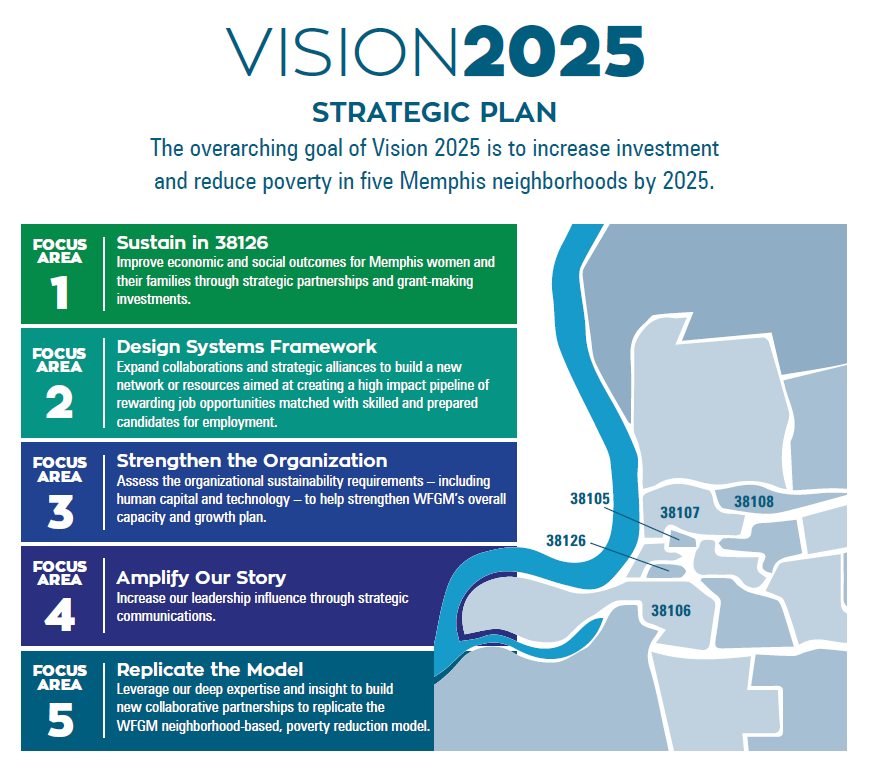Vision 2025 one pager 