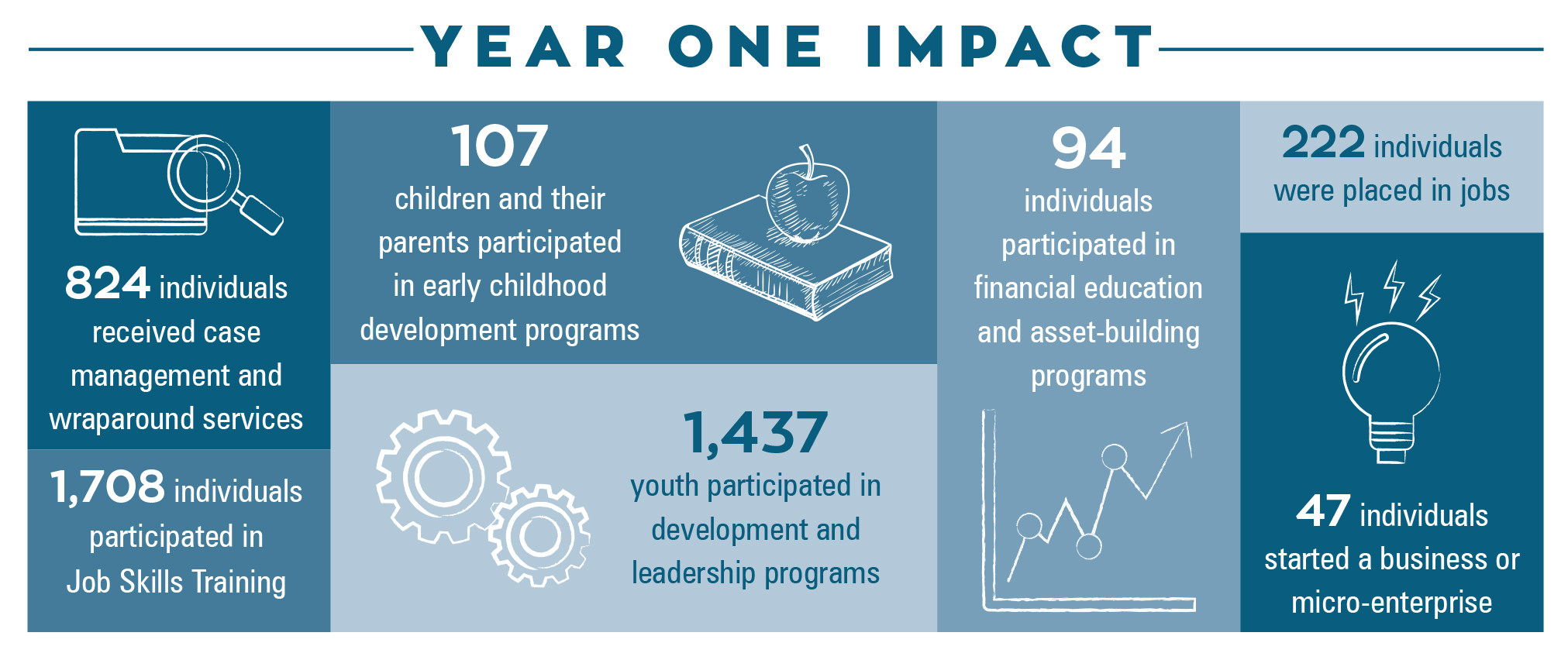 Vision2025 YearOneImpact 2