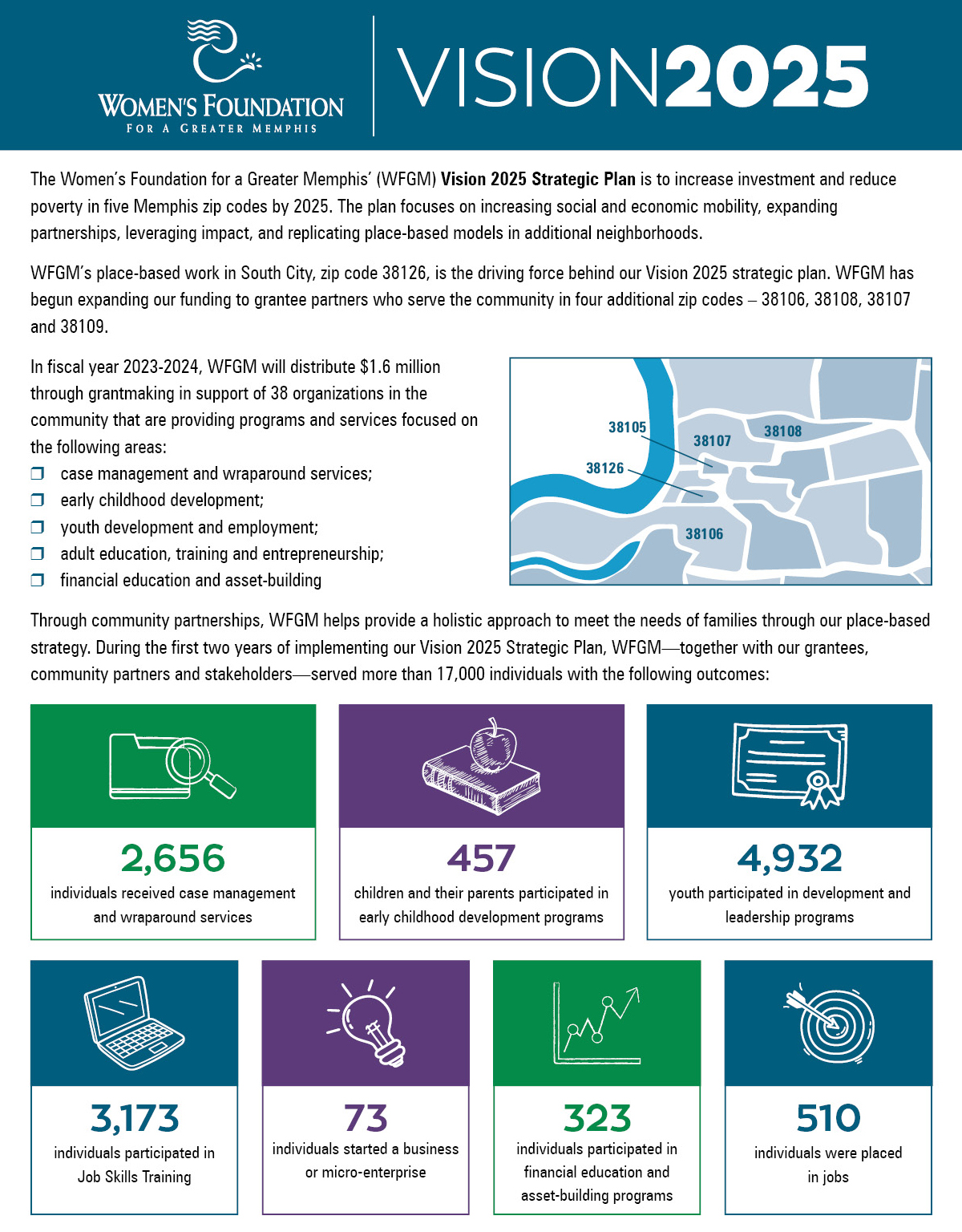 Vision2025 overview 121823