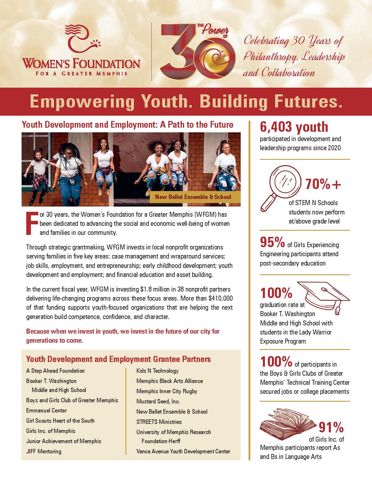 WFGM YouthDevelopment 2025Final2 Page 1